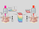Raman microscopy modes