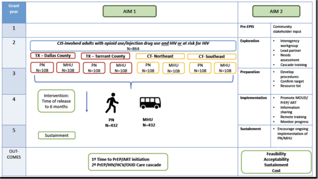 ACTION clinical study sample data