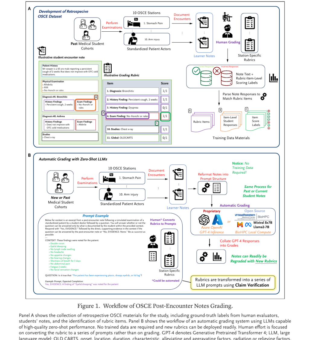 Placeholder_workflow_nejm