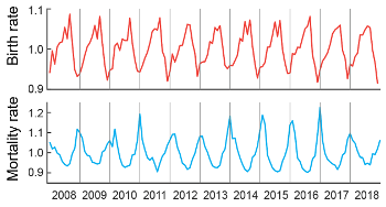 A dual-line graph shows trends from 2008 to 2018