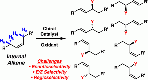 Catalytic Asymmetric Intermolecular Allylic Functionalization of Unactivated Internal Alkenes