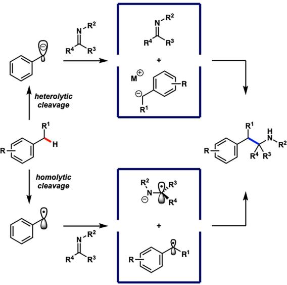 Synthesis of Amines via Coupling of Imines and Alkylarenes